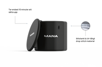 Mana Core